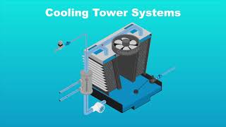 How Cooling Towers Operate [upl. by Amoritta]