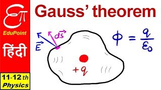 GAUSS THEOREM  in HINDI [upl. by Horsey610]