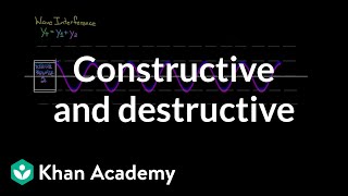 Constructive and Destructive interference  Physics  Khan Academy [upl. by Washko]