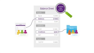 Reconciling receivables and payables [upl. by Skutchan]