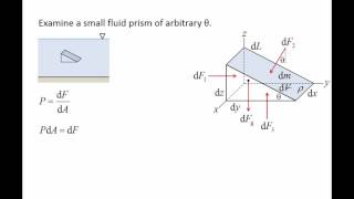 Fluid Mechanics Topic 21  Pascals Law [upl. by Aniuqaoj387]