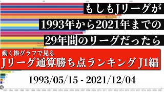 Jリーグ29年間の歴史上 最も多く勝ち点を稼いだチームは？？？総合順位がついに判明【通算勝ち点ランキング J1編】2022年版 Bar chart race [upl. by Pinter463]