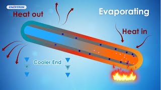 Volume 1 Heat Pipe Basics 101 [upl. by Gasperoni]