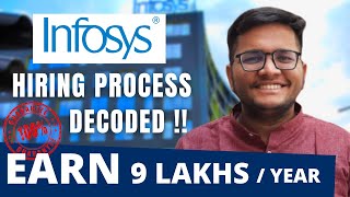 Infosys Hiring Process  InfyTQ Certification  HackWithInfy  Infosys OffCampus [upl. by Eiramit]