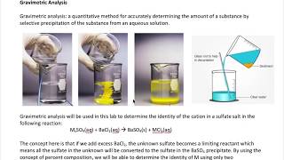 Gravimetric Analysis [upl. by Gievlos]