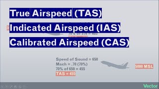 Types of Airspeed Explained [upl. by Feinberg]