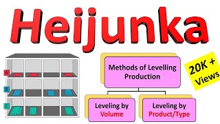 What is Heijunka in Lean Manufacturing  Heijunka Leveling by Volume amp Leveling by Type [upl. by Nirraj625]