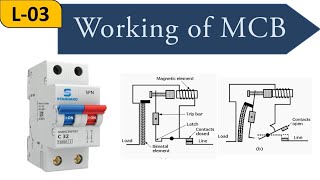 Lecture3  Working of MCB  Electrical Installations [upl. by Nwahshar]