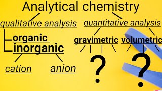 Qualitative and quantitative analysis  Analytical chemistry  lecture1 by  Harshit sir AIR 56 [upl. by Eelasor]