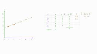 How to Calculate R Squared Using Regression Analysis [upl. by Odelet]