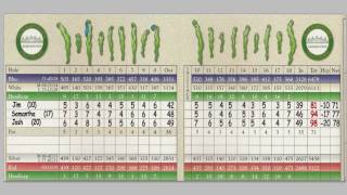 How to Keep Score In Golf Using Your Handicap [upl. by Jarret]