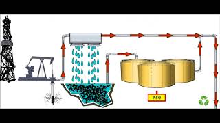 Ingeniería Petrolera Extracción y Separación de Hidrocarburos [upl. by Tnahsarp249]