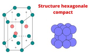 Cristallographie  l’hexagonale compact [upl. by Ahsinelg]