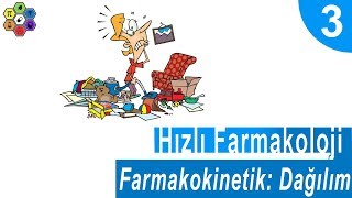 FARMAKOKİNETİK DAĞILIM Hızlı Farmakoloji 3 [upl. by Autum]