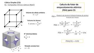 Calculo do Fator de empacotamento CS CCC e CFC [upl. by Ronni]