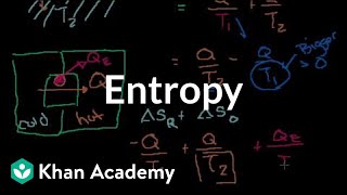 Entropy intuition  Thermodynamics  Physics  Khan Academy [upl. by Eelibuj]