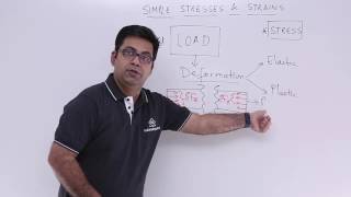 Strength of Materials  Stress [upl. by Bathsheeb]