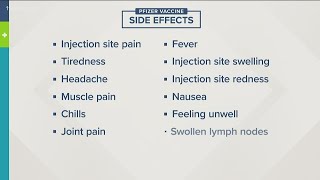 Potential side effects to Pfizer COVID19 vaccine [upl. by Winfred]