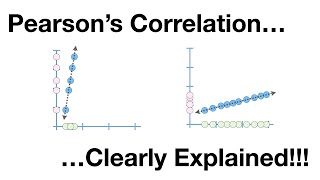 Pearsons Correlation Clearly Explained [upl. by Aiket991]