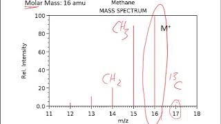 Introduction to Mass Spectrometry [upl. by Rudwik]