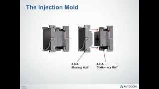 Injection Molding Overview [upl. by Scrope819]