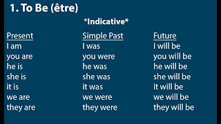 comprendre la conjugaison des verbes en anglais To be To have To do part1 [upl. by Nod]