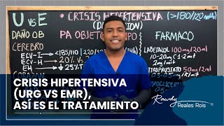 CRISIS HIPERTENSIVA URG VS EMR [upl. by Janeva]