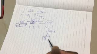 Citrix XenAppXenDesktop Architecture And Communication Flow [upl. by Cofsky927]