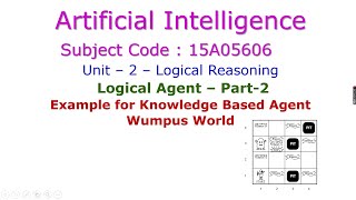 Wumpus WorldArtificial IntelligenceKnowledge Based AgentLogical AgentUnit–2Logical Reasoning [upl. by Elish]