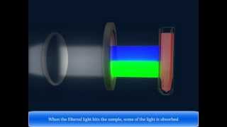 Colorimeter   Check Colorimeter Definition amp Colorimeter Principle [upl. by Eanod353]