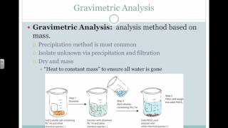 Gravimetric Analysis Video [upl. by Eemak38]