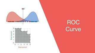 ROC Receiver Operating Characteristic Curve in 10 minutes [upl. by Anitnegra63]