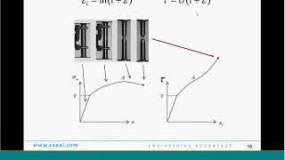 Tips amp Tricks for Modeling Plasticity  ANSYS eLearning  CAE Associates [upl. by Emlyn]