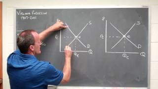 supply demand in equilibrium [upl. by Adamec]