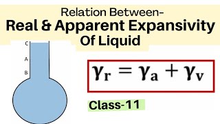 Real and apparent expansion of liquid  Thermal Expansion [upl. by Eelyam]