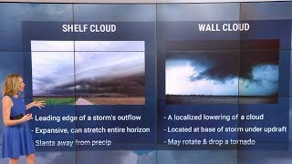 Shelf Cloud Vs Wall Cloud  Weather Wisdom [upl. by Primavera20]